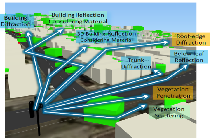 diagram of some challenges presented in 5G deployment