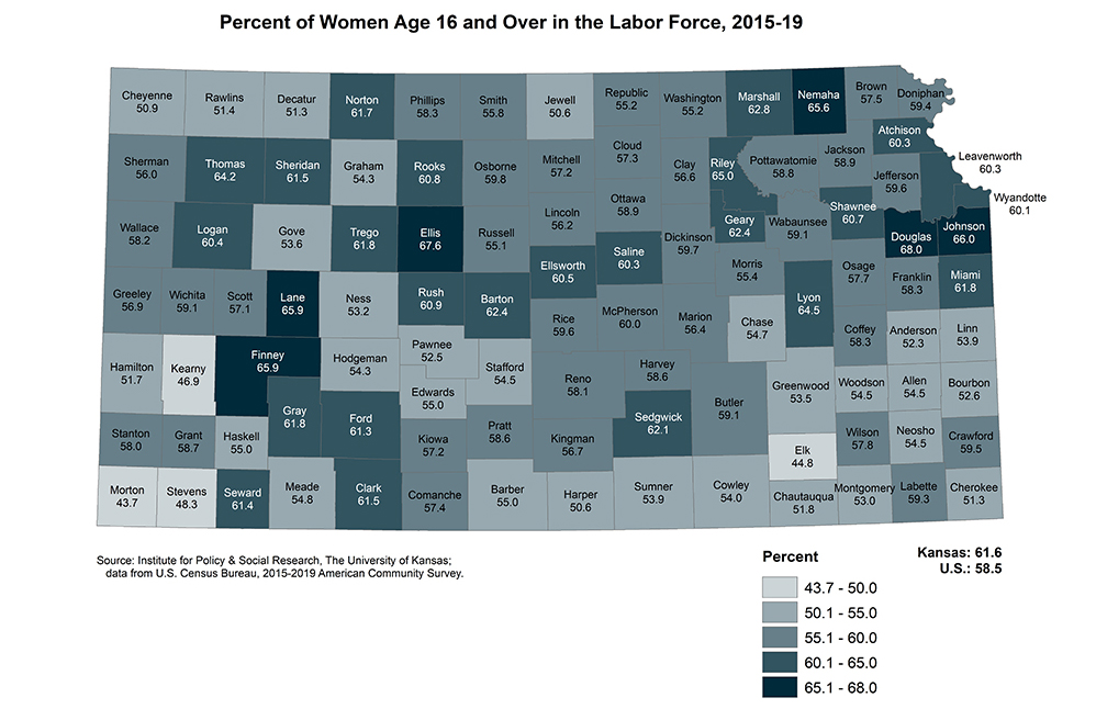 Percent of Women Age 16 and Over in the Labor Force, 2015-19, in Kansas, by county. The figure shows that participation of women ages 16 and over in Kansas ranges by county from 43.7 to 68%. The average rate of participation for this group in Kansas is 61.6% and in the US is 58.5%. Source: Institute for Policy & Social Research, University of Kansas, data from US Census Bureau 2015-2019 American Community Survey.