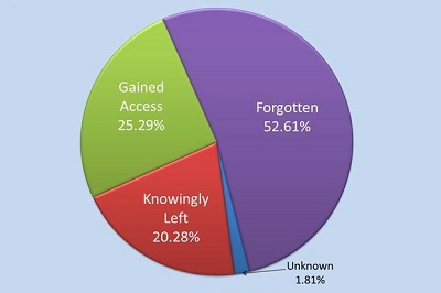 Heatstroke statistics graphic