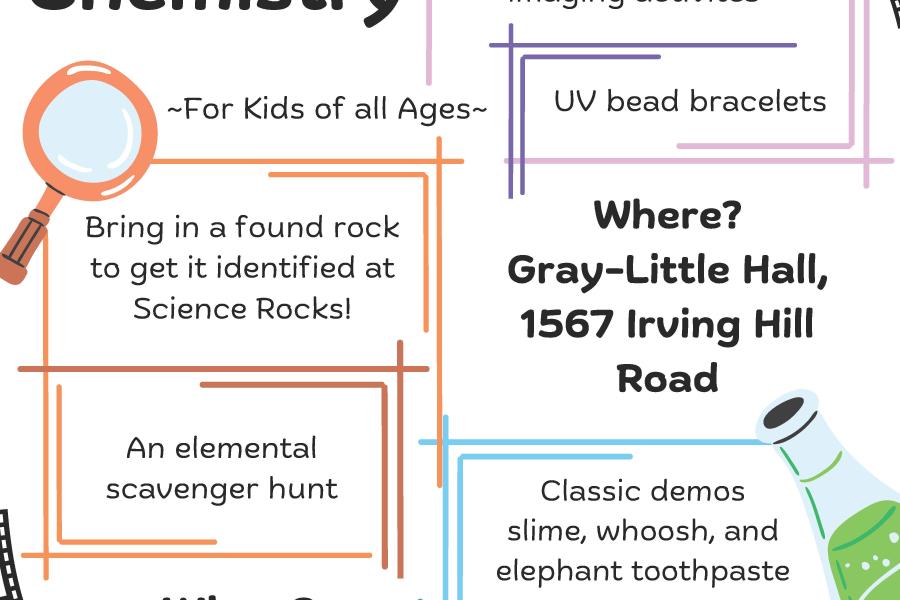 Carnival of Chemistry flyer 2024