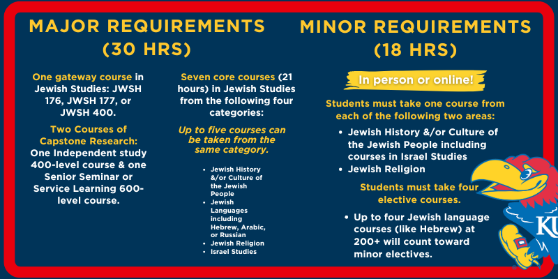 Major and minor requirements in Jewish Studies