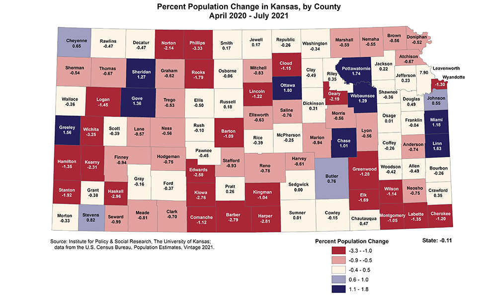 Chloropleth map of Kansas shows percent population change in Kansas, by county, April 2020 to July 2021.
