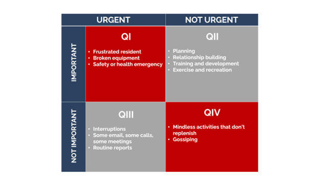 QI, QII, QIII, QIV grid.