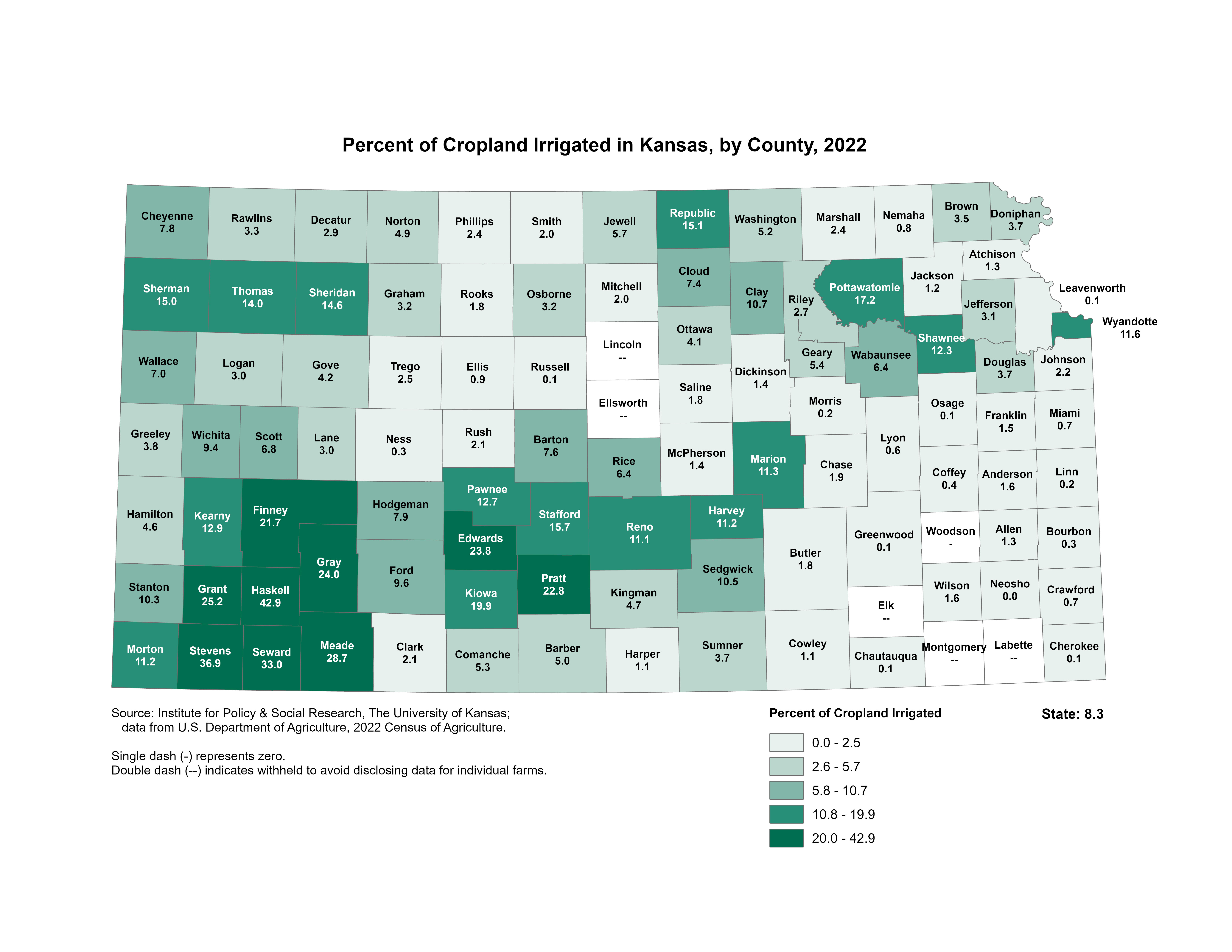 Choropleth map of Kansas showing percent of cropland irrigated in Kansas by county in 2022 using Department of Agriculture data. Counties in eastern and north central Kansas have low rates of irrigated cropland; counties in the west and particularly the southwest part of the state have high rates of irrigated cropland.