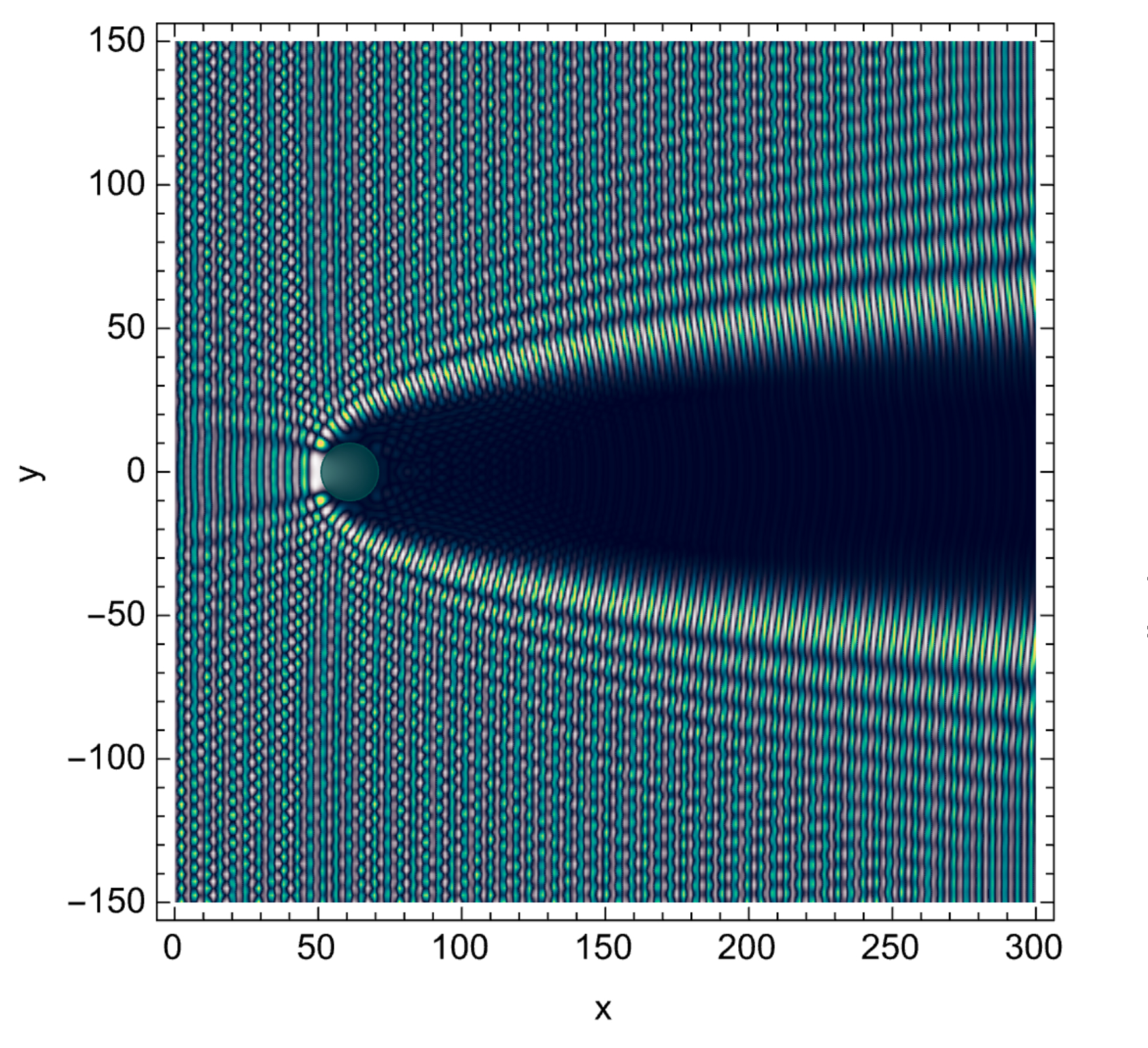 Medvedev modeled wave diffraction off a circular reflecting region with radially varying index of refraction outside of it to better understand the Crab Nebula’s zebra pattern.  