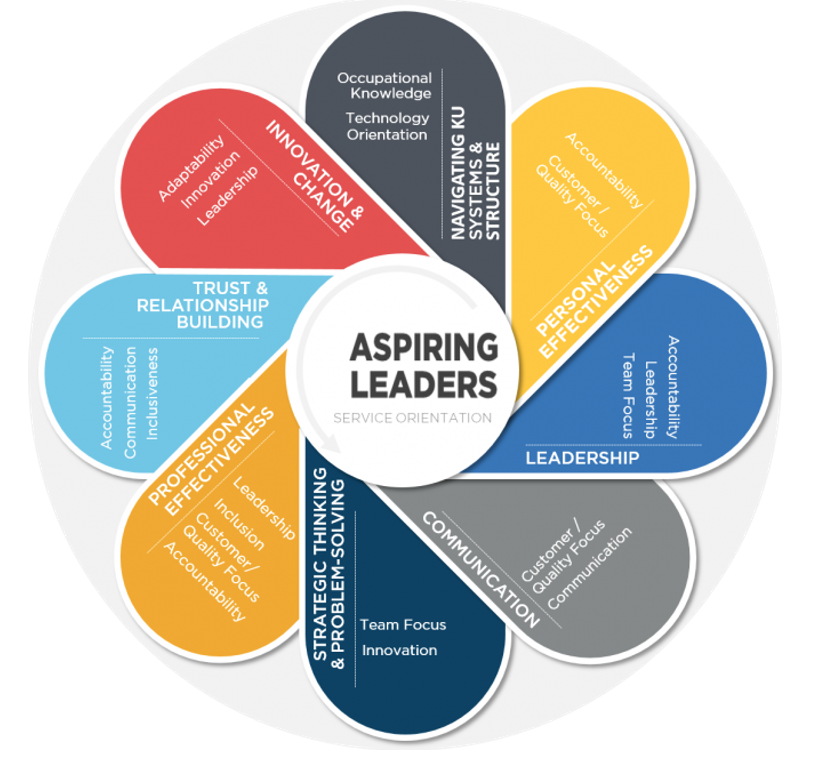 Aspiring Leaders logo