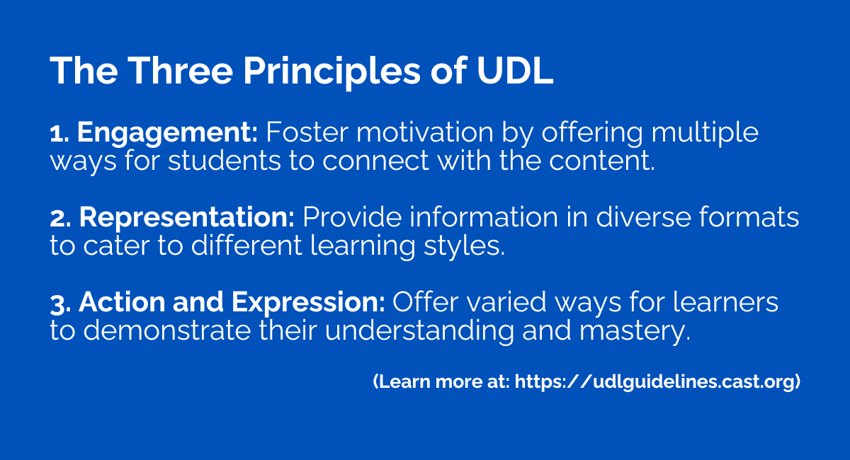 The Three Principles of UDL  1. Engagement: Foster motivation by offering multiple ways for  students to connect with the content.  2. Representation: Provide information in diverse formats to  cater to different learning styles.  3. Action and Expression: Offer varied ways for learners to  demonstrate their understanding and mastery.  (Learn more at: https://udlguidelines.cast.org)