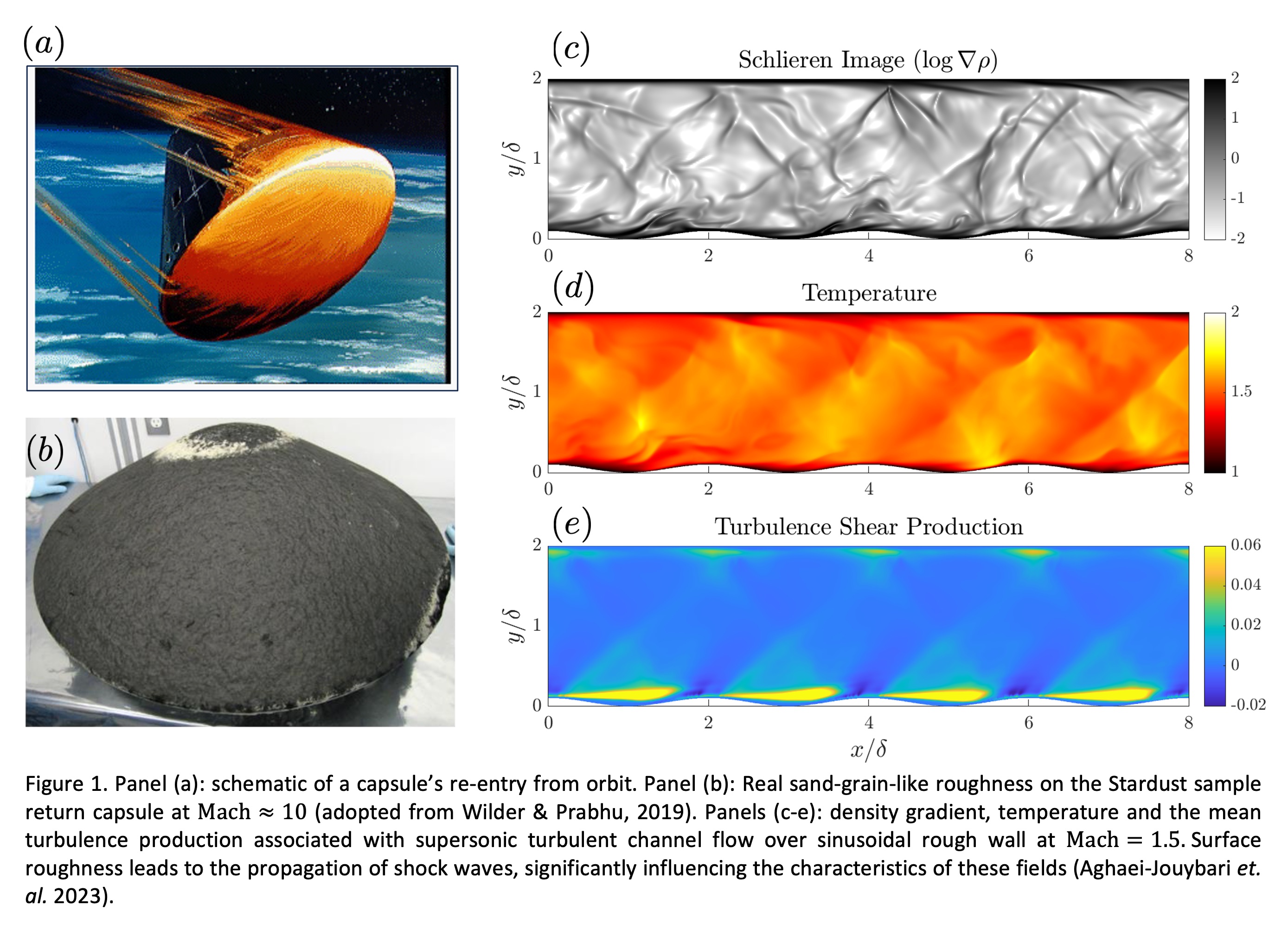 Surface ablation picture
